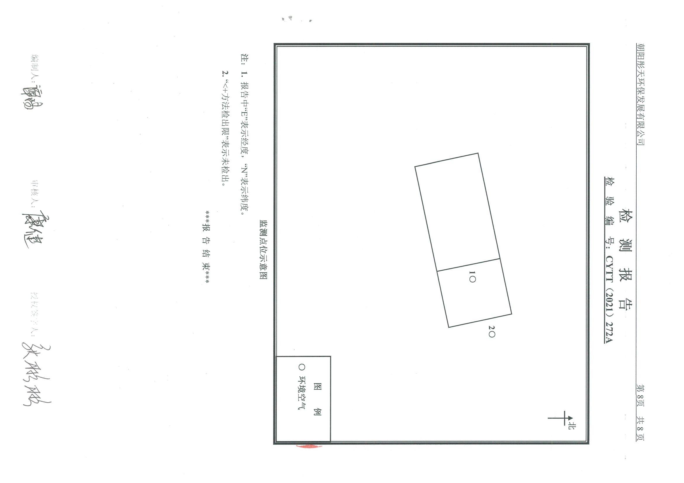 光達(dá)化工環(huán)境空氣、噪聲、地下水監(jiān)測(cè)數(shù)據(jù)