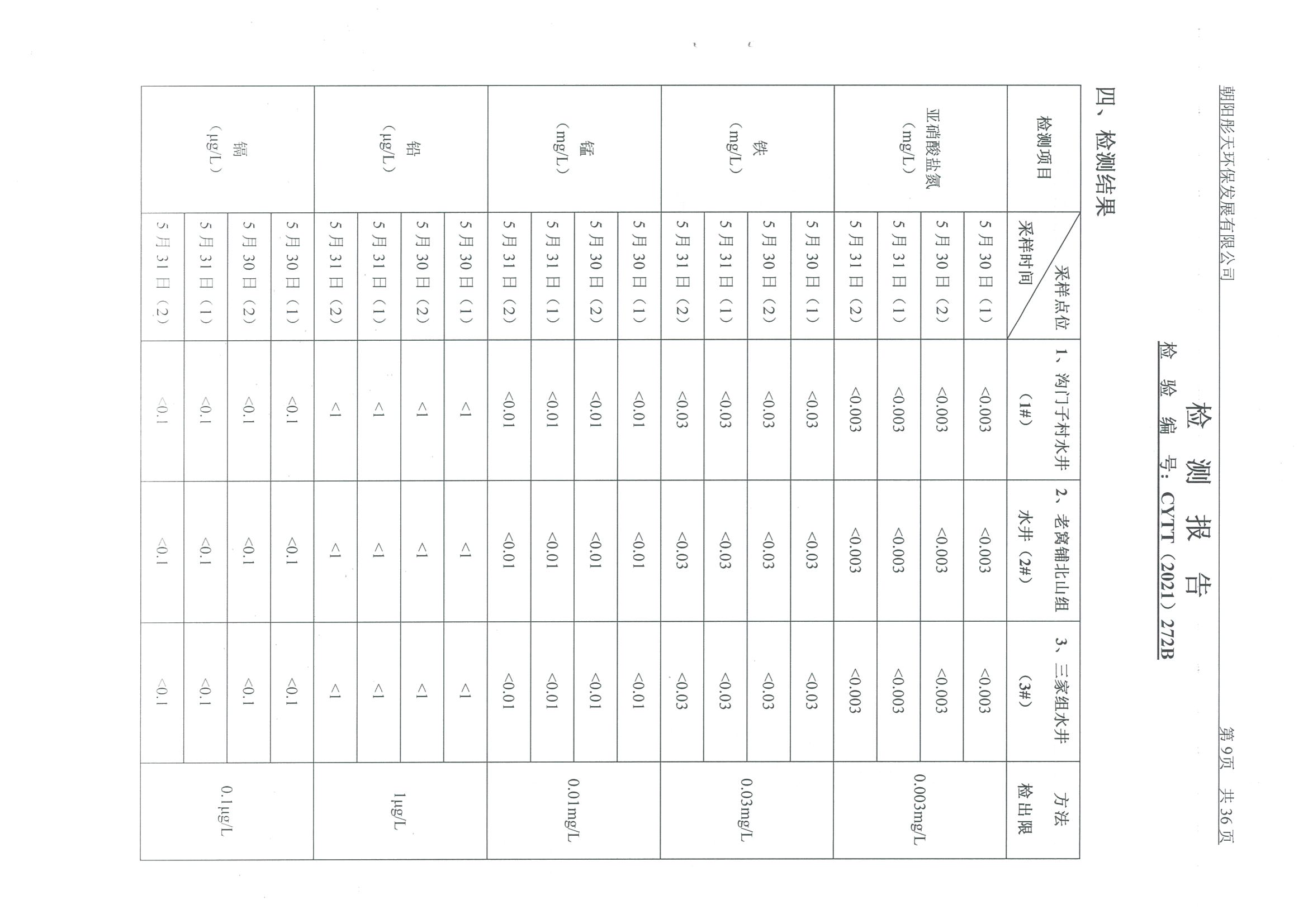 光達(dá)化工環(huán)境空氣、噪聲、地下水監(jiān)測(cè)數(shù)據(jù)