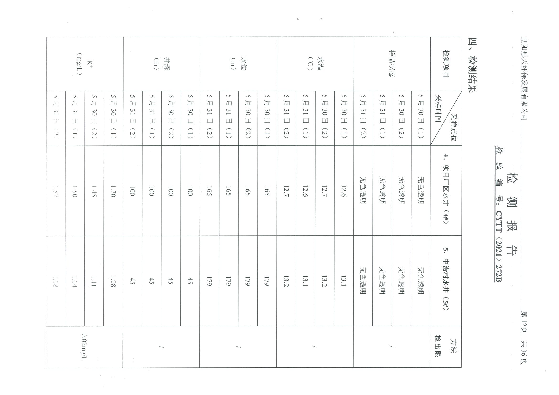 光達(dá)化工環(huán)境空氣、噪聲、地下水監(jiān)測(cè)數(shù)據(jù)