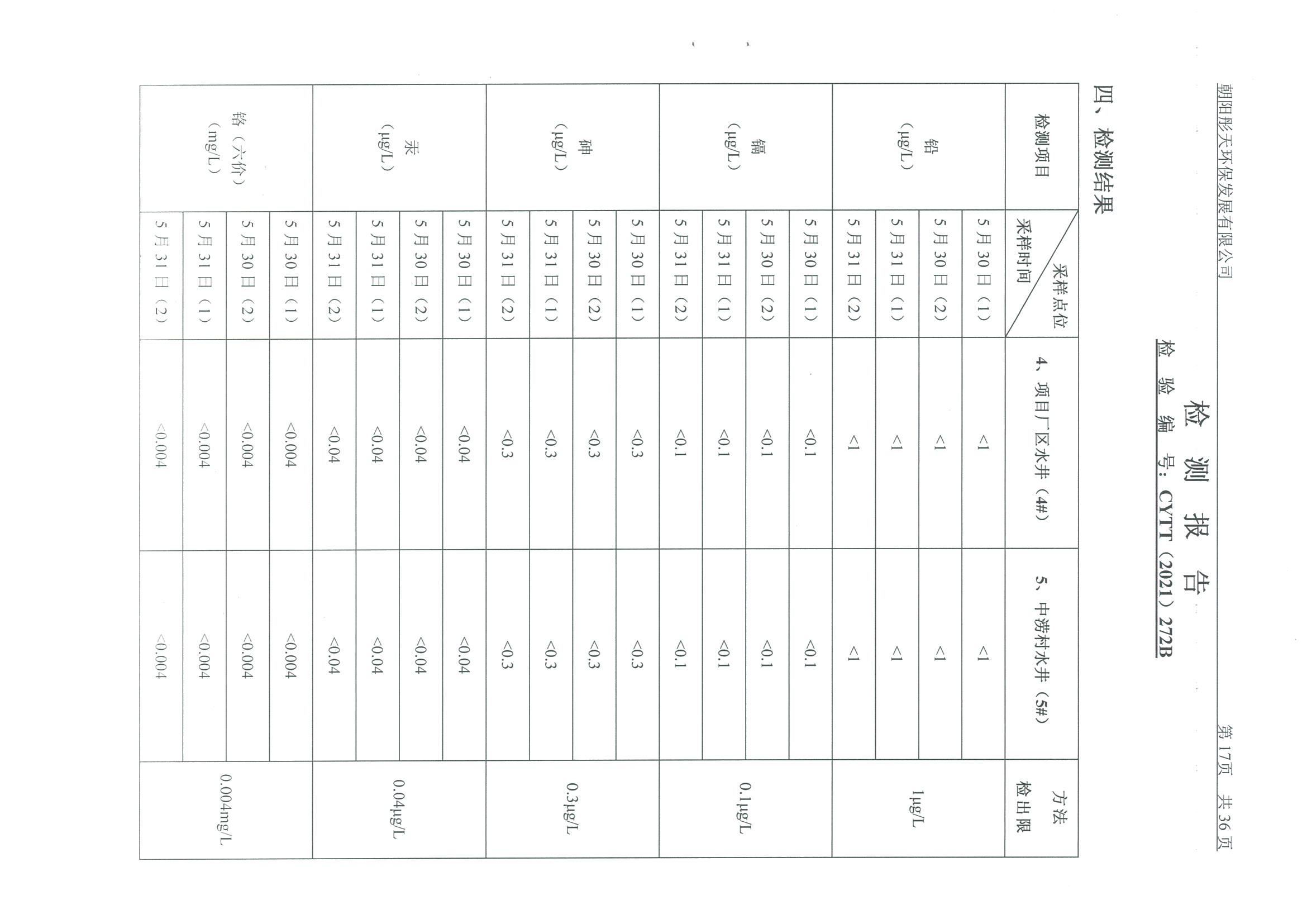 光達(dá)化工環(huán)境空氣、噪聲、地下水監(jiān)測(cè)數(shù)據(jù)