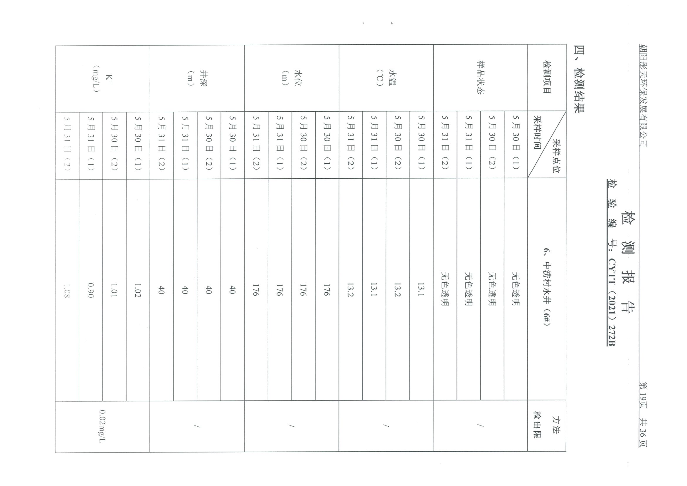 光達(dá)化工環(huán)境空氣、噪聲、地下水監(jiān)測(cè)數(shù)據(jù)