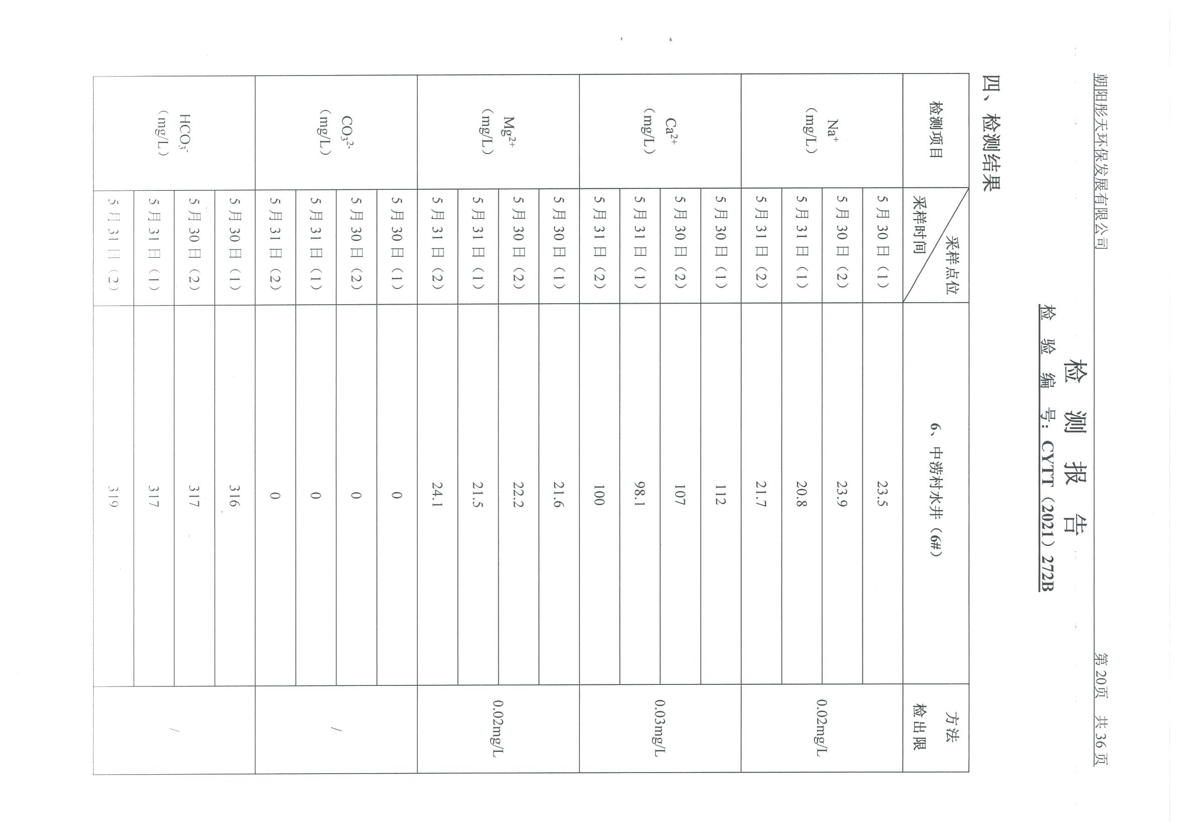 光達(dá)化工環(huán)境空氣、噪聲、地下水監(jiān)測(cè)數(shù)據(jù)
