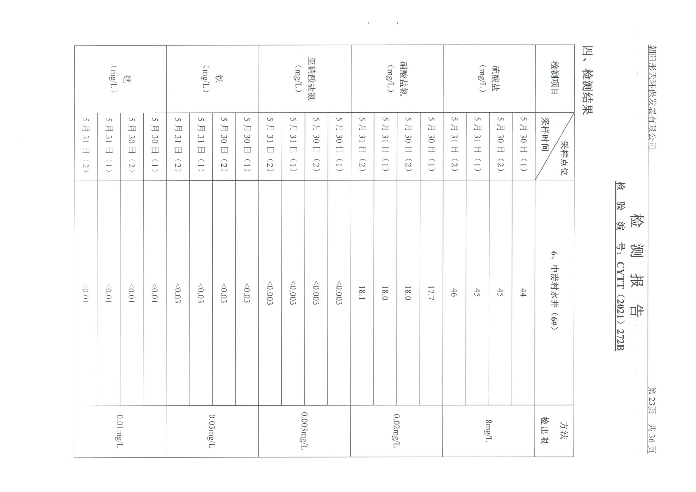 光達(dá)化工環(huán)境空氣、噪聲、地下水監(jiān)測(cè)數(shù)據(jù)