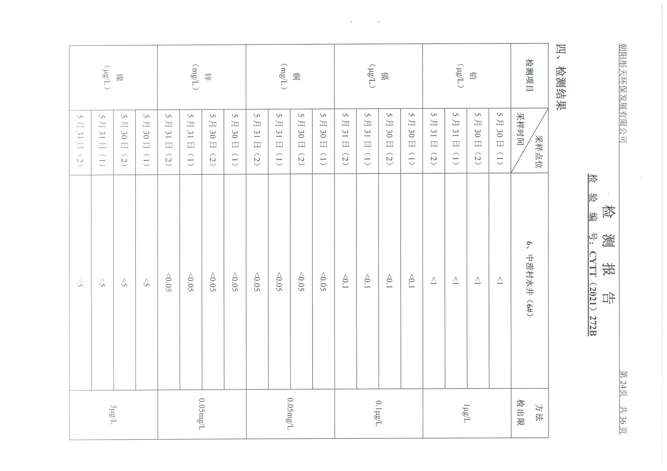 光達(dá)化工環(huán)境空氣、噪聲、地下水監(jiān)測(cè)數(shù)據(jù)