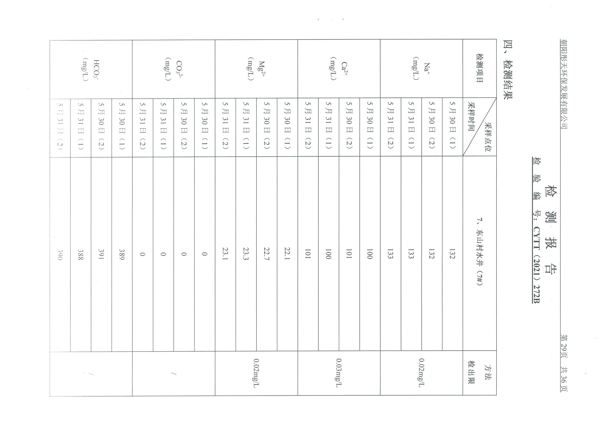 光達(dá)化工環(huán)境空氣、噪聲、地下水監(jiān)測(cè)數(shù)據(jù)