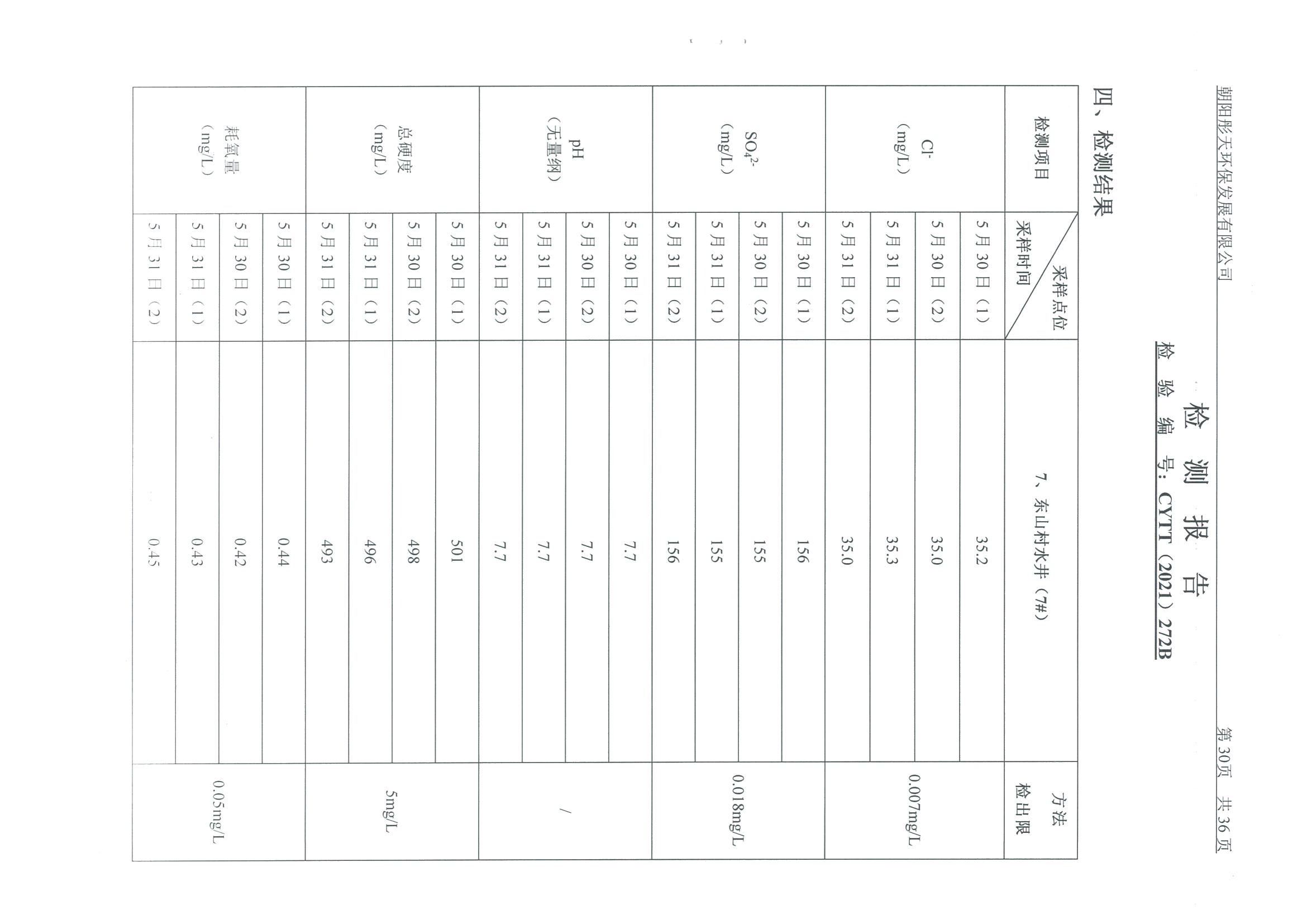 光達(dá)化工環(huán)境空氣、噪聲、地下水監(jiān)測(cè)數(shù)據(jù)