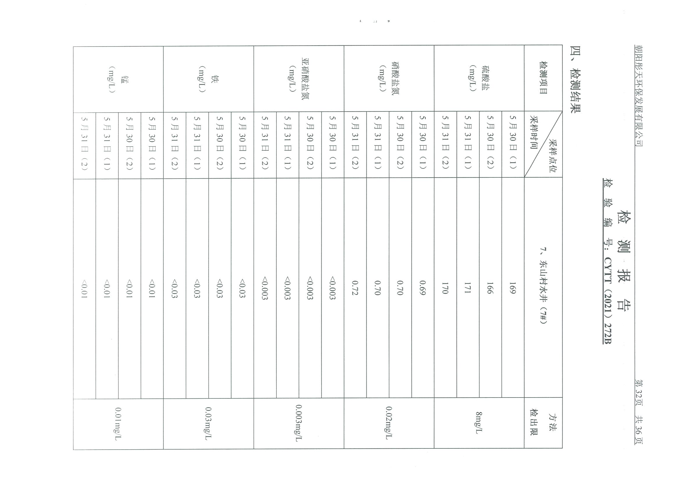 光達(dá)化工環(huán)境空氣、噪聲、地下水監(jiān)測(cè)數(shù)據(jù)