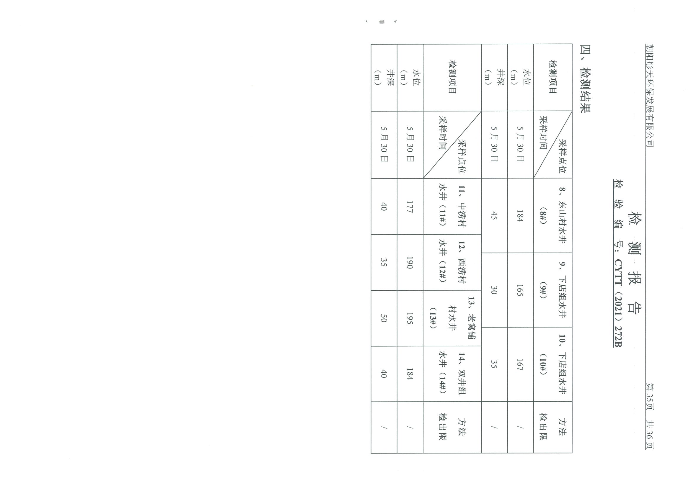 光達(dá)化工環(huán)境空氣、噪聲、地下水監(jiān)測(cè)數(shù)據(jù)