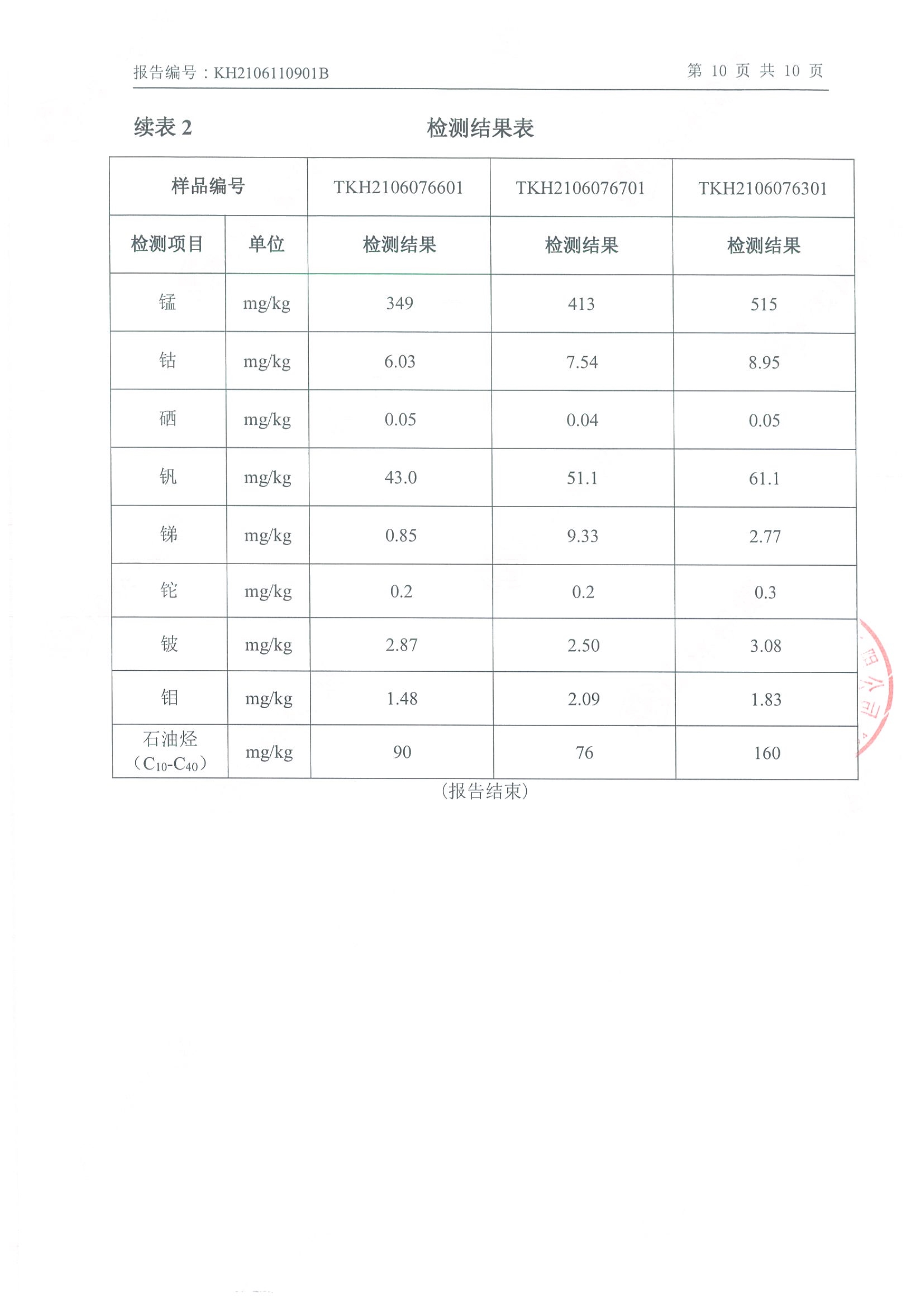 朝陽光達化工有限公司年產(chǎn)2000噸鋰電池電解液生產(chǎn)線異地檢測報告